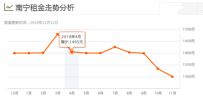 2019年南宁市人口_2021年南宁市地图(3)