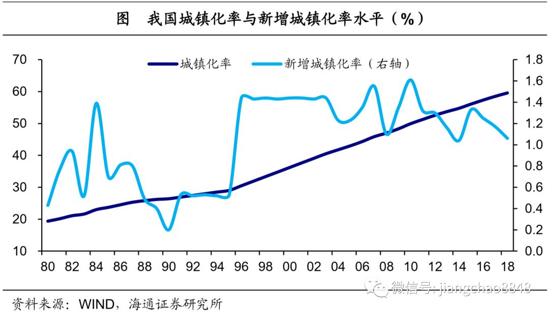 城镇户籍人口如何统计_丰城户籍人口统计图(2)