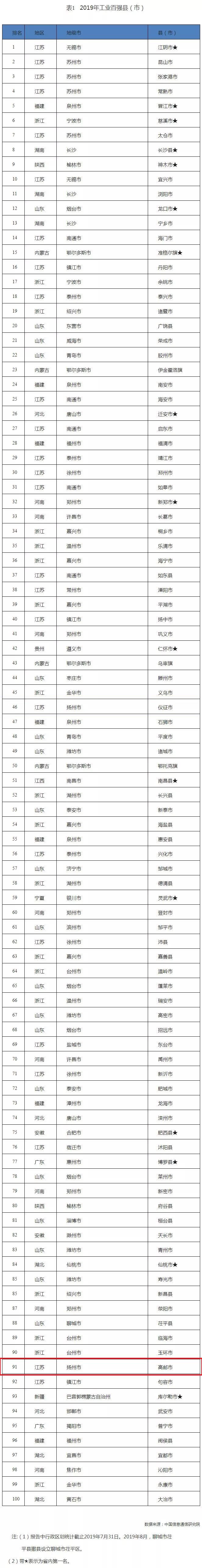 91排行_2017中国最好学科排名91个头牌学科分布在42校