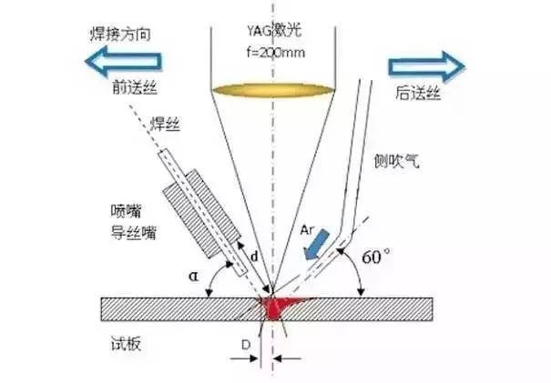 什么是激光的原理_激光是什么样子图片(2)