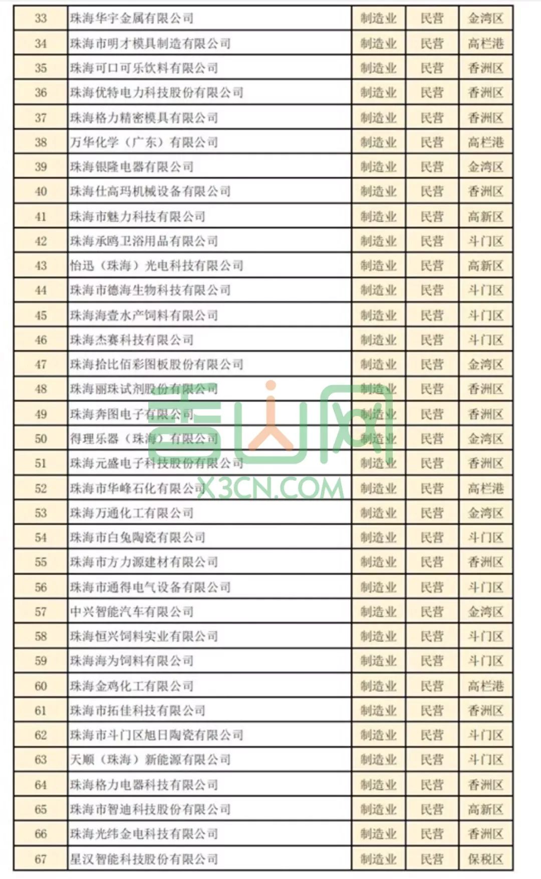珠海公司排名_珠海赛纳公司车间图片