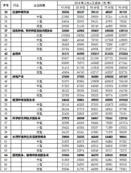 江西省劳动人口流出_江西省地图(2)