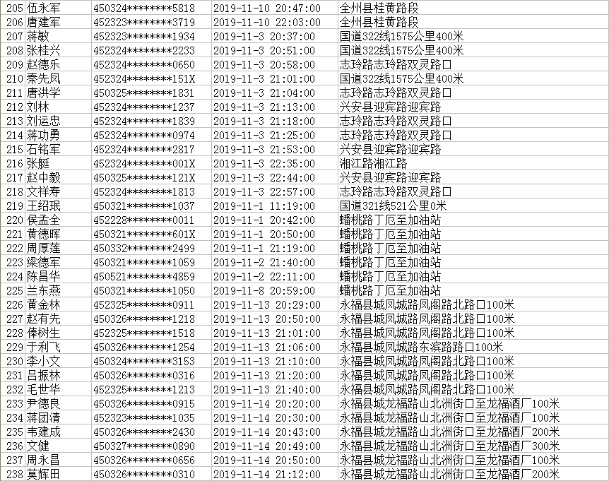 桂林人口统计_桂林山水图片(3)