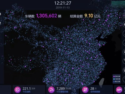 “仓内4.0仓外1.0”  物流传统行业如何从“刀耕火