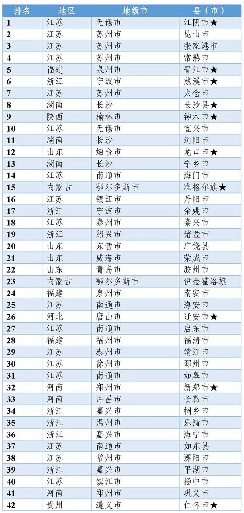 2021年江苏百强镇gdp排名_如皋排名第16位 2021年GDP百强县排行榜出炉(3)