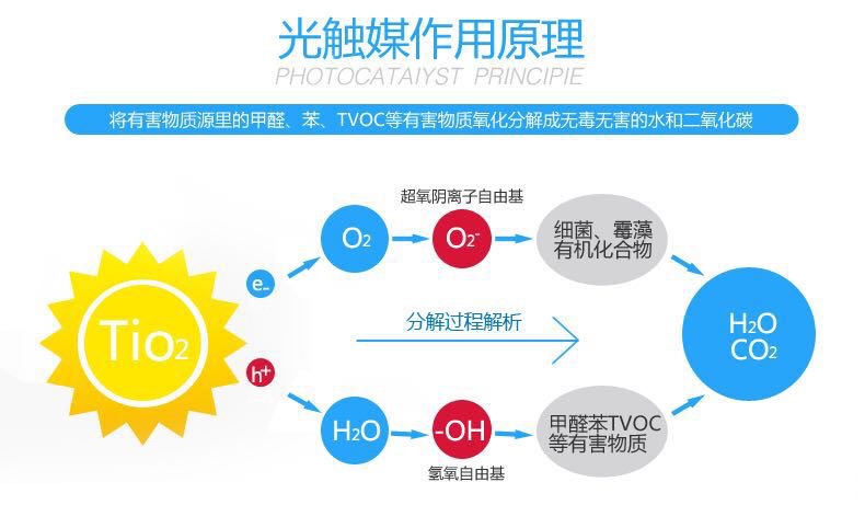 室内甲醛的治理的原理是什么_室内甲醛治理图片(2)