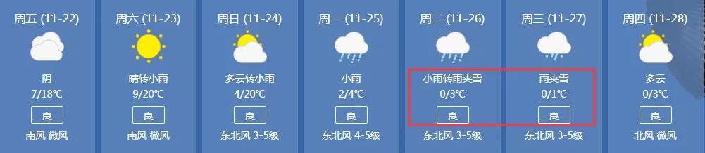 童忆园：【童忆园】7级大风+气温狂降12℃，初雪即至！宝宝这5个部位必须捂好……