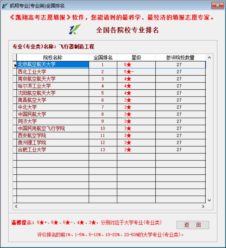 飞行专业排名_御剑飞行图片
