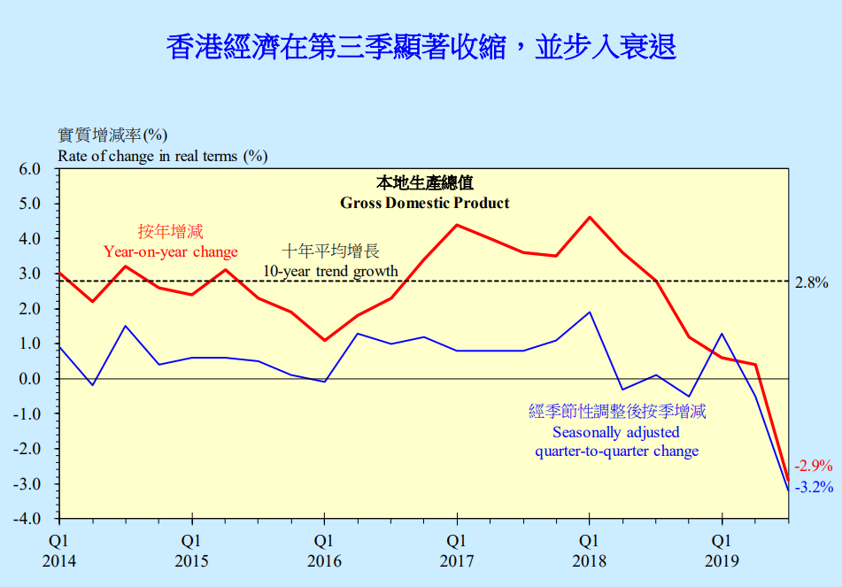 2019香港经济总量_香港的经济发展图片(2)