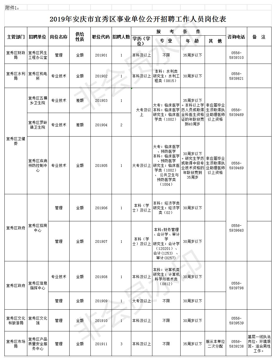 宜秀区2019年底人口数_人口普查