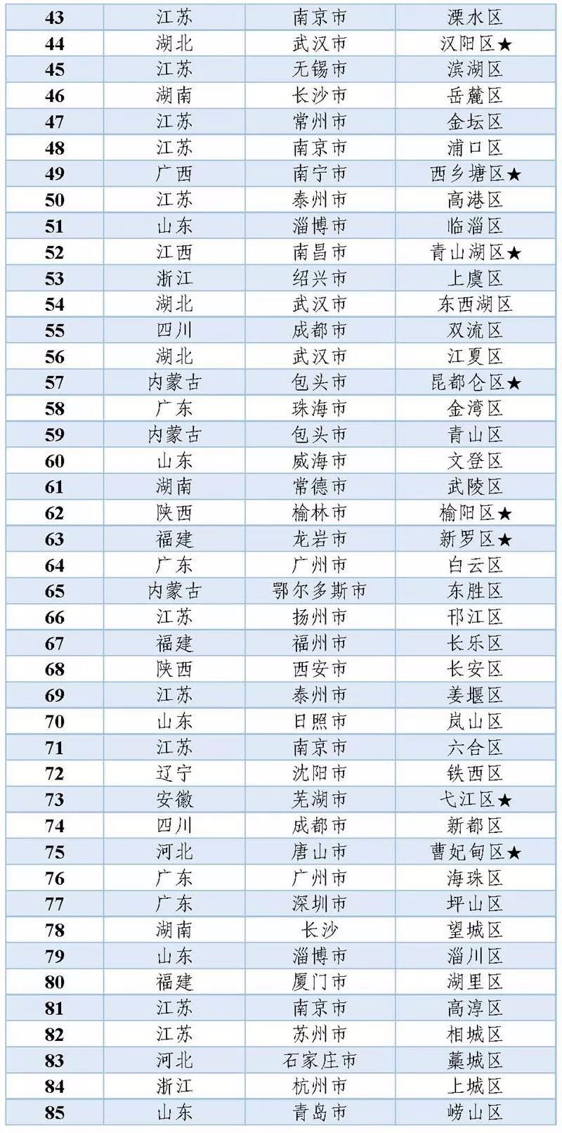 2019年最权z\u0001的排行_国际权威排名2019年中国10大品牌 第1到第10你用过