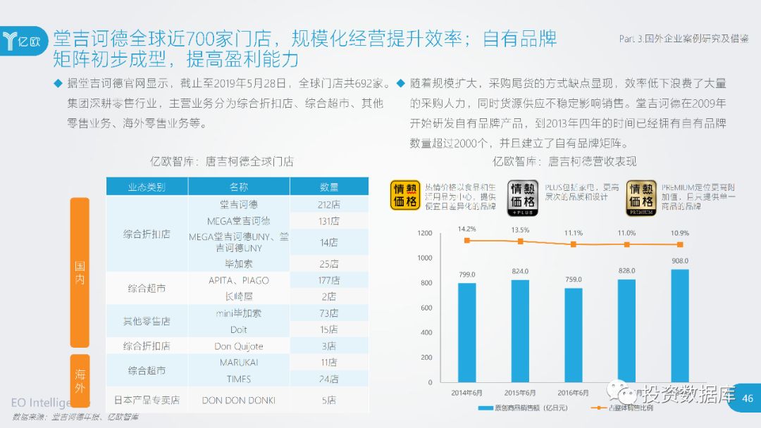 快消企业排名_宝石消消乐的排名(2)