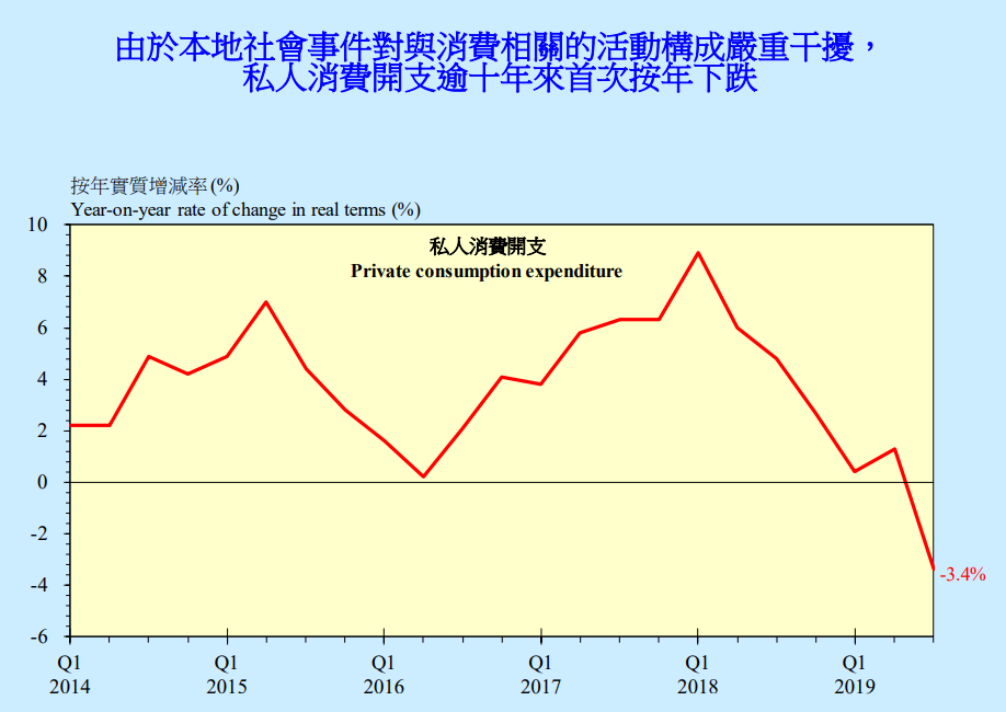 2019香港经济总量_香港的经济发展图片(2)