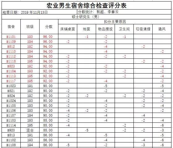 土木工程考研学校排名_金融考研学校难度排名(3)
