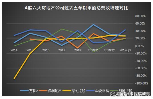 股市分析房地产个股对比为什么要买真正的龙头股