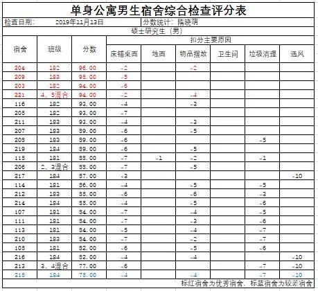 土木工程考研学校排名_金融考研学校难度排名(3)