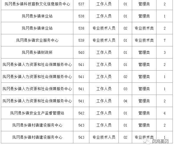 凤冈县人口_凤冈县2017年国民经济和社会发展统计公报