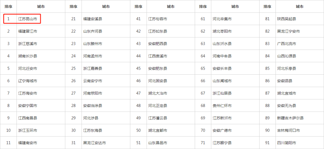 2019昆山gdp_2019昆山中考数学试卷(3)