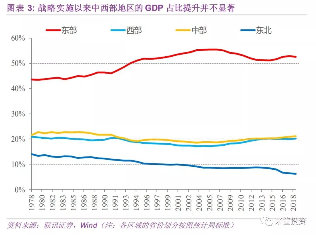 1994年gdp(2)