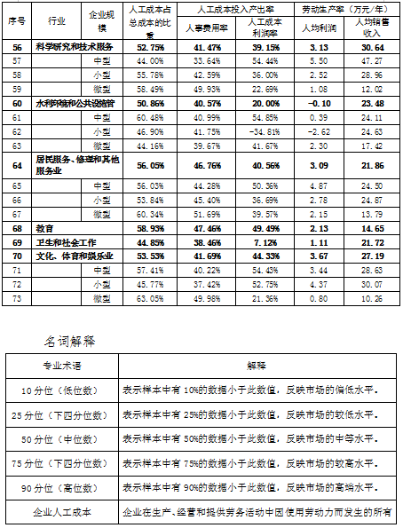 江西省劳动人口流出_江西省地图(2)