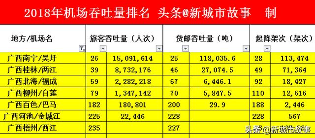 广西大排名_广西地图