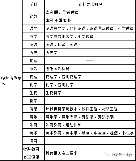 天津招聘公示_电子报 信息公告 天津市招标公告 财政部指定政府采购信息发布媒体