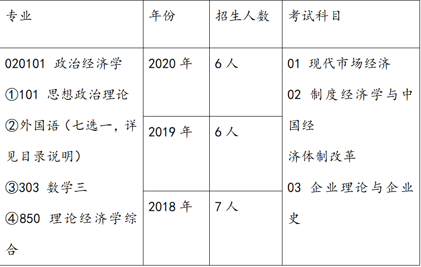政治经济学哪两个总量相等_政治经济学思维导图