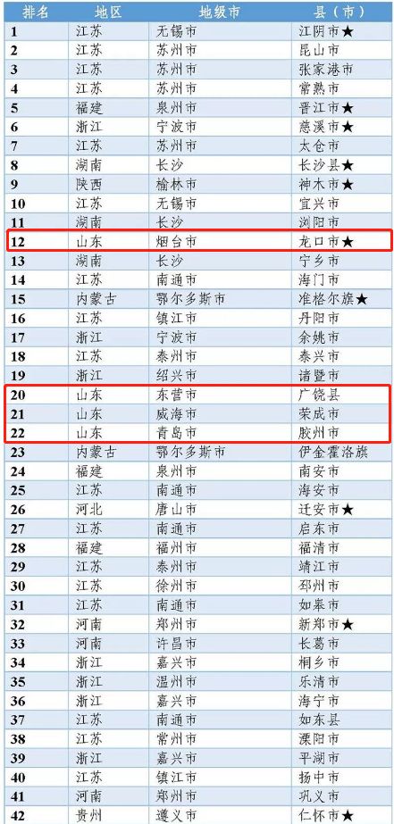 茌平县gdp_茌平县地图(2)