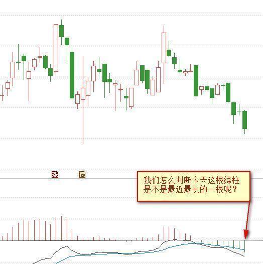 金叉的原理_关于均线的金叉和死叉,有以下几点需要注意:   第一是真假金叉死叉的区分,真的金(3)