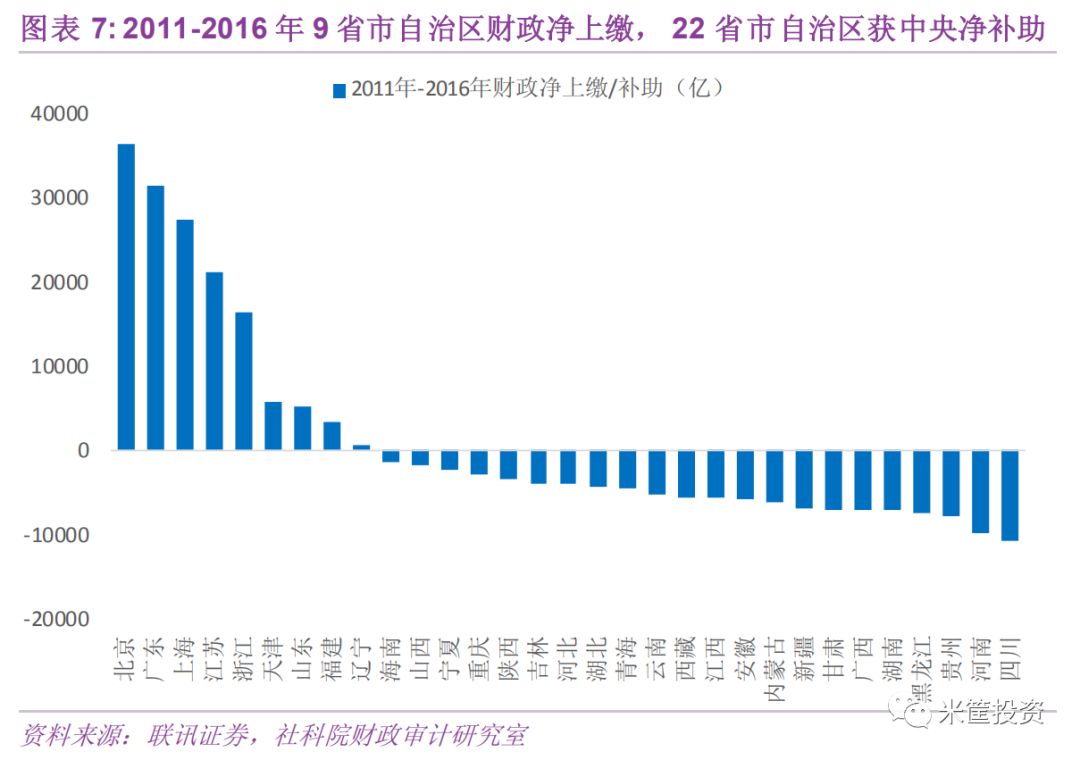 人口流动与地区交流