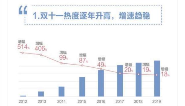 2019年双11贡献多少GDP_方便面统计