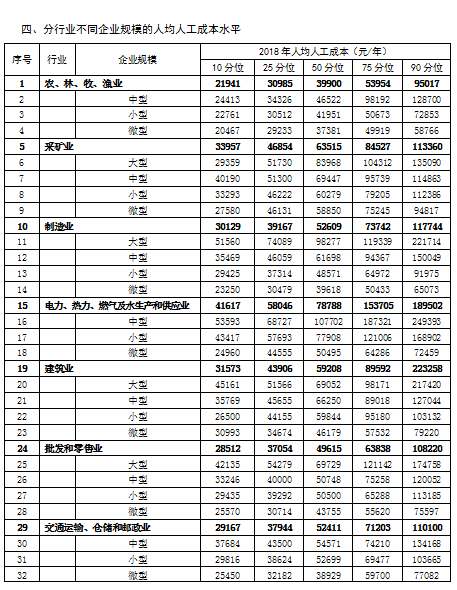 江西省劳动人口流出_江西省地图(2)