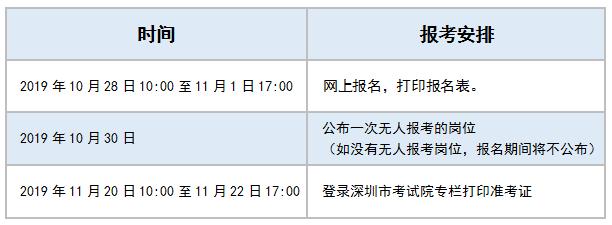深圳事业单位招聘345人，今日开始报名！