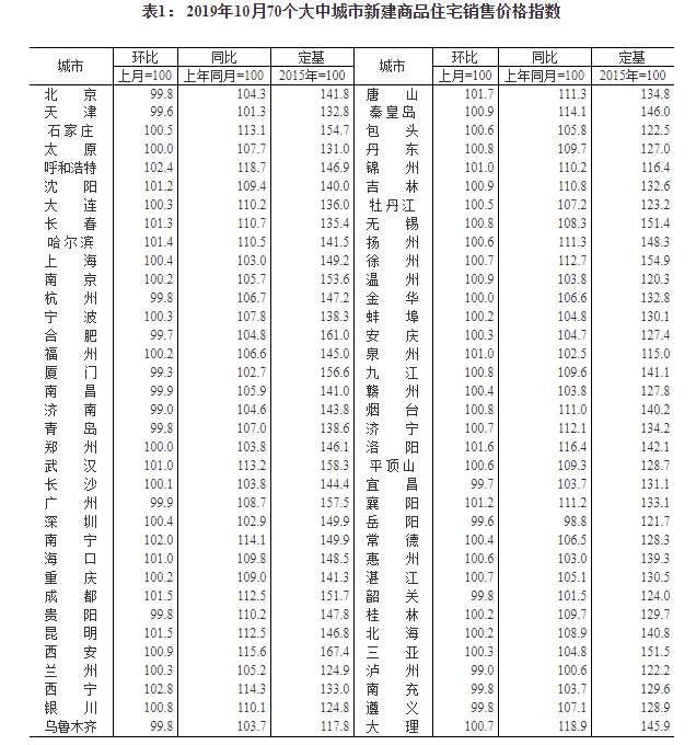 2019年香港前三季度经济总量多少_2019年香港四不像图(2)
