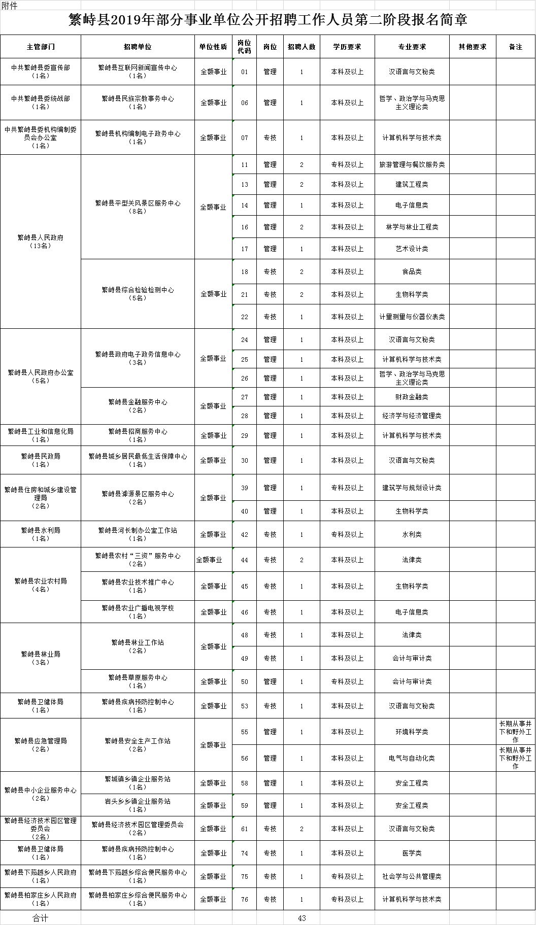 繁峙县人口_繁峙沙河镇人口数