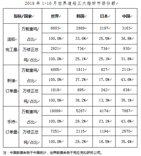 船舶工业2019年经济总量_烟台船舶工业学校