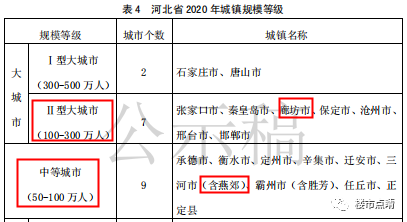 亚洲城市人口100排名2020_世界城市人口排名2020(3)