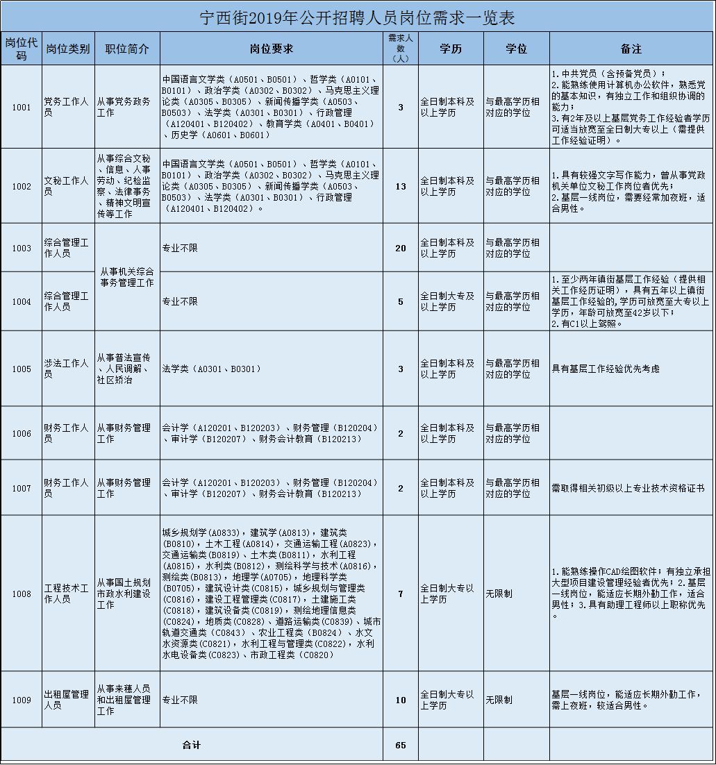 增城招聘信息_2018年广州增城区招聘141名教师公告 华南师范大学设点(4)