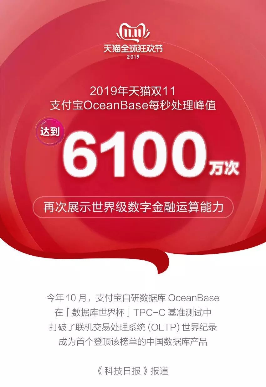 中国数据库OceanBase登顶之路