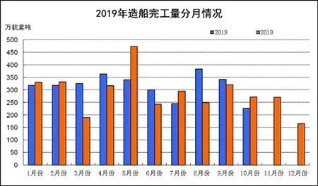 船舶工业2019年经济总量_烟台船舶工业学校