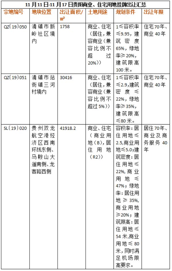 清镇市gdp(2)