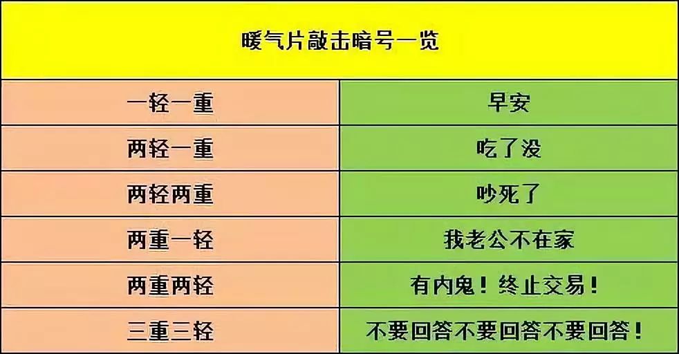 北方人为什么离不开暖气？原因笑到头掉