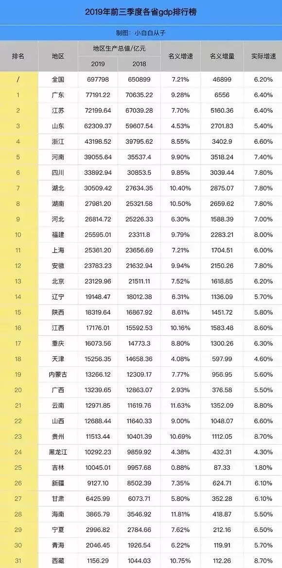 世界各大洲gdp排名2020_世界gdp排名2020