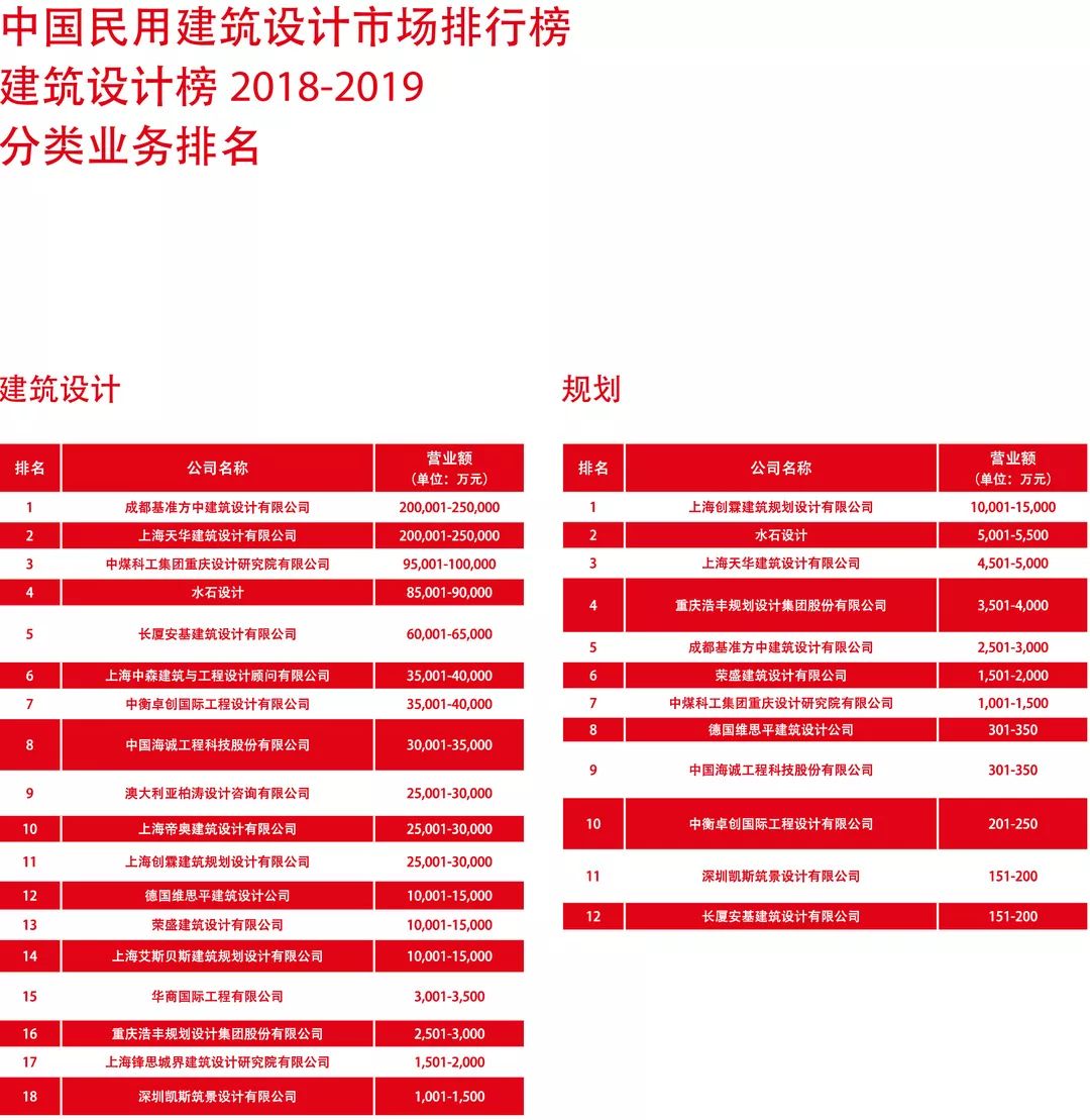 中国八大区域gdp_中国gdp增长图(2)