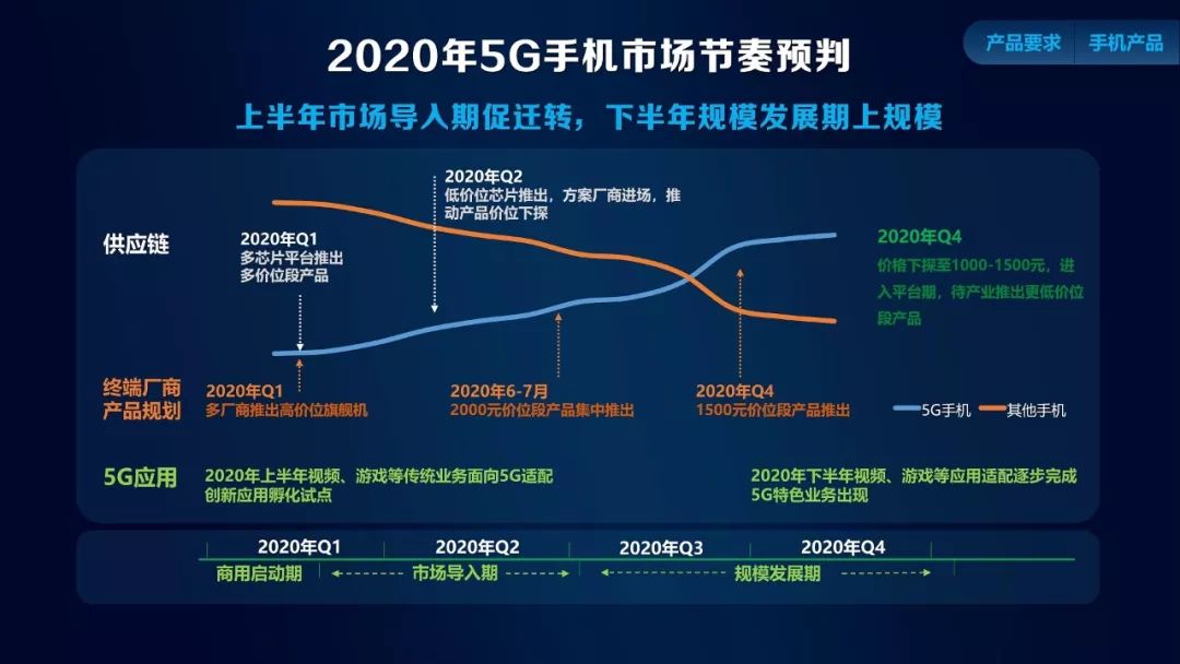 不补厂商改补用户，中国移动发布5G手机新政，定