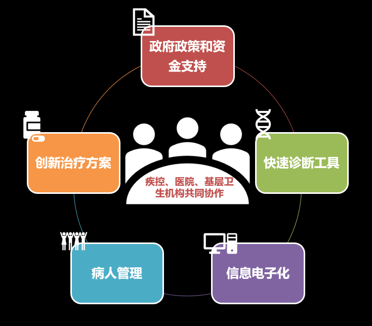 结核菌人口_结核菌素试验阳性图片