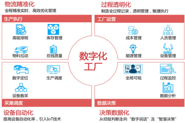 最严的中国汽车工厂—郑州智能制造数字化工厂(下文简称郑州工厂)