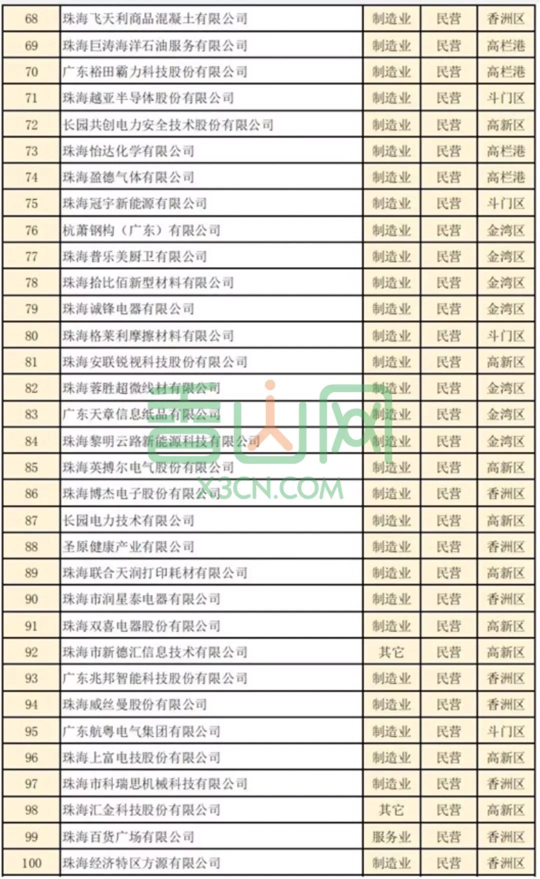 珠海公司排名_珠海赛纳公司车间图片