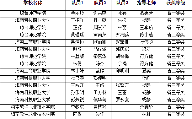 人口增长模型数学建模_数学建模 一 人口增长模型的确定(2)