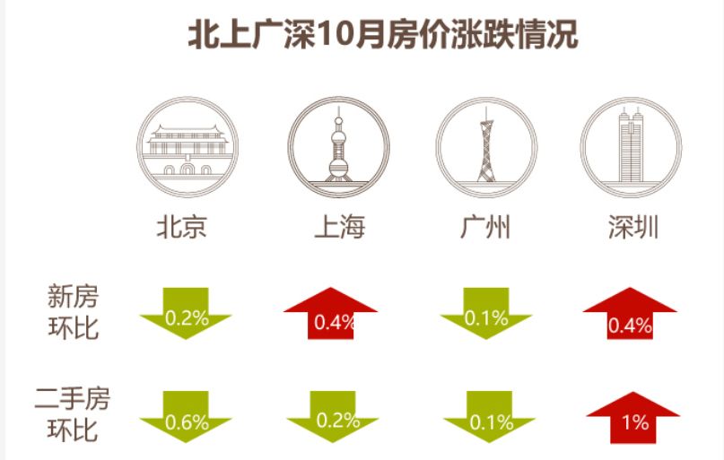 中国gdp与房地产_1978到2020中国与gdp(3)